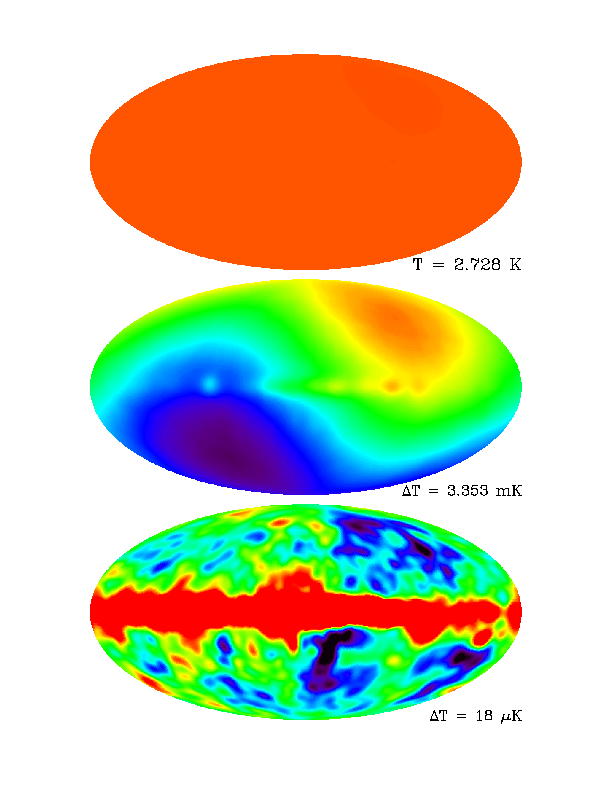 Maps Based on Four Years of DMR ( Differential Microwave Radiometers ) Observation (Εικόνες αριστερά). Αngular resolution of 10 degrees. The images represent DMR data from the 53 GHz band 5.