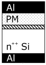 Πάχος POM-PMMA 270 nm ή 8 μm