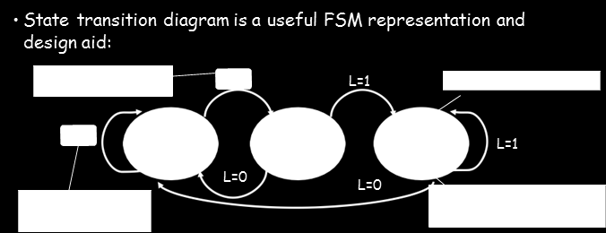 Step 1: State Transition Diagram Level