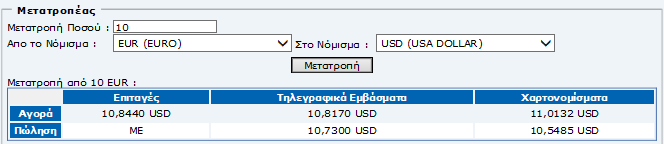 Τηλεγραφικά Εµβάσµατα: Αγορά / Πώληση: Η τελευταία τιµή αγοράς και πώλησης για τα Τηλεγραφικά Εµβάσµατα όπως καταχωρήθηκε στο I-Banking.