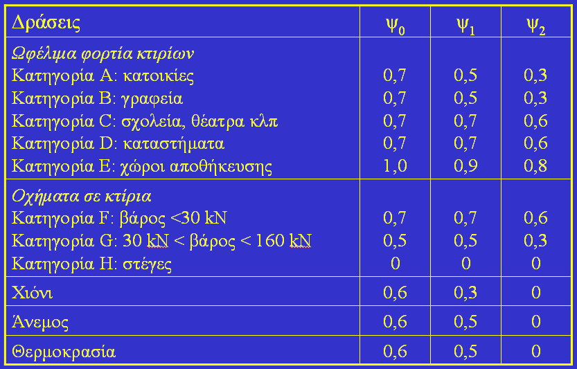 Συντελεστές