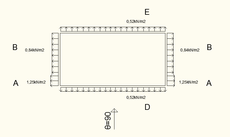 Σχήμα 3.