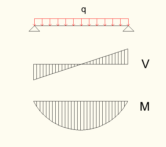 Σχήμα 4.