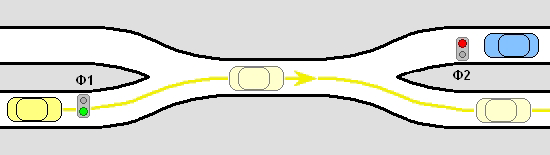 Ενδεικτικές περιπτώσεις χρήσης Ο γενικός τρόπος λειτουργίας των φωτεινών σηματοδοτών που ελέγχει ο πίνακας είναι όπως φαίνεται στην παρακάτω τυπική περίπτωση χρήσης τους.