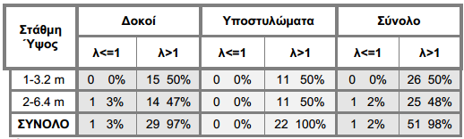 ΑΠΟΣΕΛΕΜΑΣΑ ΜΟΝΣΕΛΟΤ ΜΕ ΚΑΙ ΦΩΡΙ ΣΟΙΦΟΠΛΗΡΩΕΙ Έλεγχος