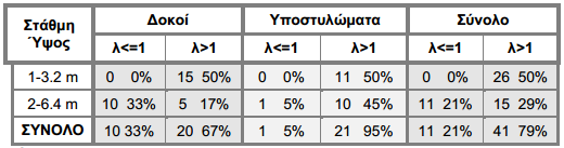 ΑΠΟΣΕΛΕΜΑΣΑ ΜΟΝΣΕΛΟΤ ΜΕ ΚΑΙ ΦΩΡΙ ΣΟΙΦΟΠΛΗΡΩΕΙ Έλεγχος