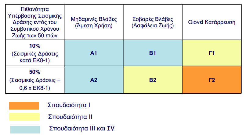 ΚΑΣΗΓΟΡΙΕ