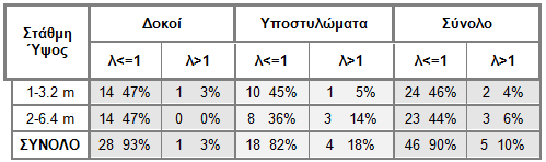 ΑΠΟΣΕΛΕΜΑΣΑ ΜΟΝΣΕΛΟΤ ΜΕ ΚΑΙ ΦΩΡΙ ΣΟΙΦΟΠΛΗΡΩΕΙ Έλεγχοσ καμπτικόσ