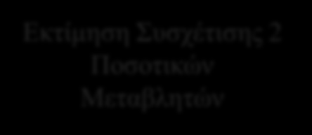 Ποσοτικές Μεταβλητές Εφαρμογή Έλεγχος Κανονικότητας > 50 Kolmogorov-Smirnov < 50 Shapiro-Wilk Sig. (p-value) < 0,05 Μη Κανονική Κατανομή Spearman rho Sig.