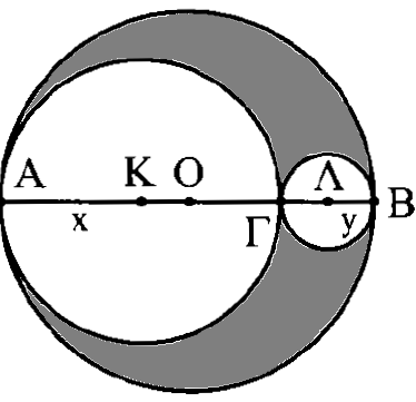 ΑΣΚΗΣΕΙΣ Άσκηση 1 Δίνεται κύκλος (O,R) και το ισόπλευρο τρίγωνο εγγεγραμμένο σε αυτόν. Να βρεθεί το εμβαδόν του εγγεγραμμένου κύκλου του τριγώνου. Άσκηση Δίνεται κύκλος (Κ) και τόξο του A 60.