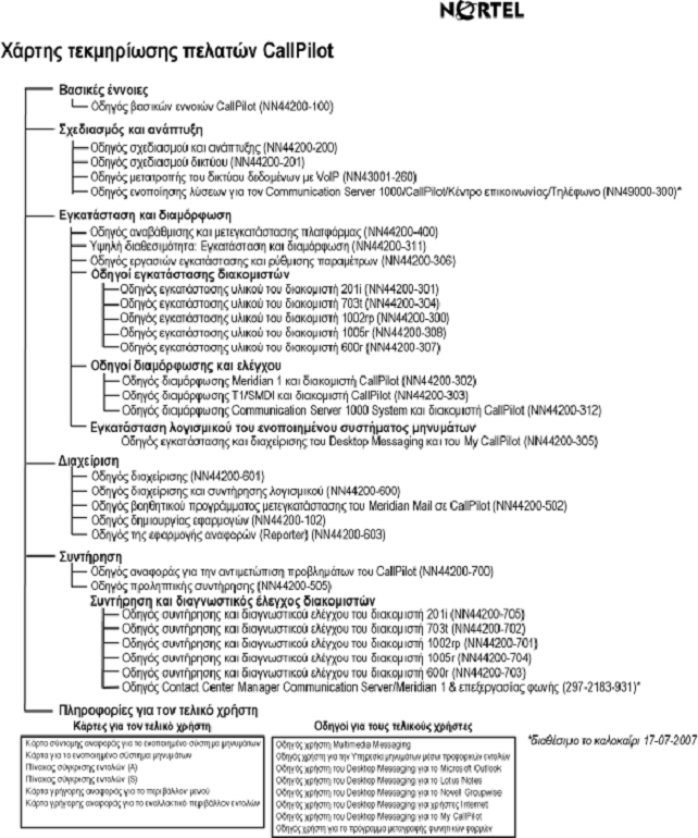 14 CallPilot Voice Forms