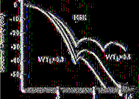 4 Figure 4 Normalized Frequency Σχήμα 17: Γραφική παράσταση της κανονικοποιημένης φασματικής πυκνότητας ισχύος ως προς την κανονικοποιημένη συχνότητα JTb για τις διαμορφώσεις GMSK και MSK Η GMSK με