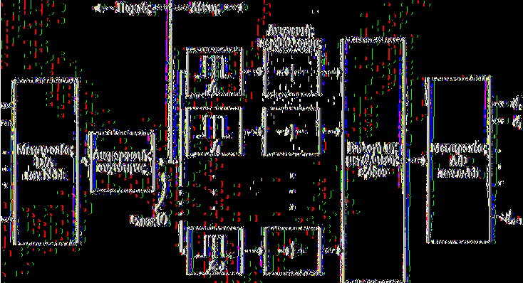 Σχήμα 30:Σχηματικό διάγραμμα ενός συστήματος μετάδοσης ψηφιακών δεδομένων με τη χρήση των διαμορφώσεων ΜΈβΚ. Σύμφωνη Ανίχνευση Ένας τυπικός ανιχνευτής της Μ-αδικής FSK φαίνεται στο Σχ.31.