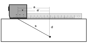 Κεφάλαιο 5 Μέθοδοι και τεχνικές επιθεώρησης με υπερήχους Όπου : s = Διαδρομή δέσμης a = Επιφανειακή απόστασή (surface distance) d = Βάθος ανακλαστήρα (depth reflector) R = Γωνία κεφαλής / Γωνία