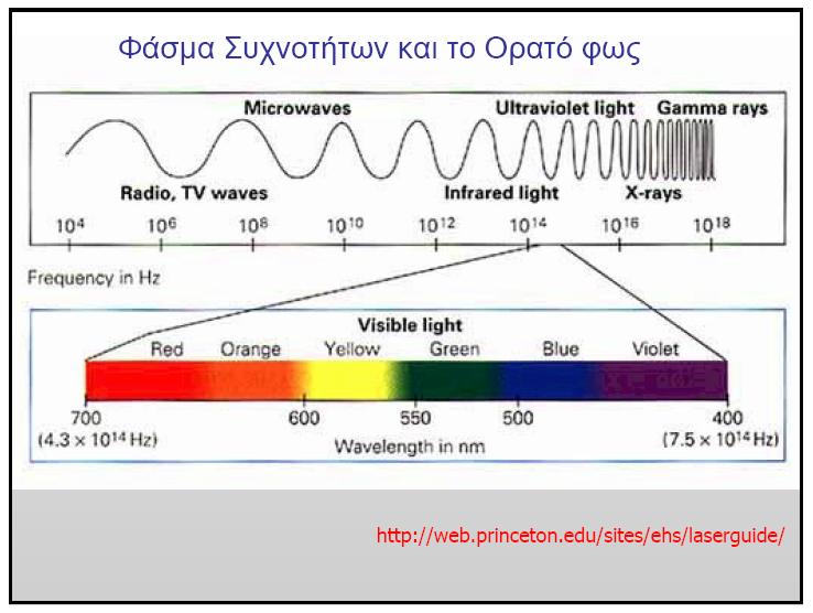 ΚΕΦΑΛΑΙΟ 2 ο Βασικές αρχές λειτουργίας των οπτικών ινών Οι οπτικές ίνες είναι ειδικά νήματα κατασκευασμένα από γυαλί διαμέτρου όσο μια ανθρώπινη τρίχα και το υλικό κατασκευής τους επιτρέπει τη