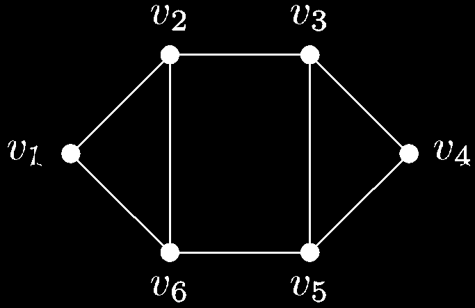 υμβολιςμοί G H V(G) = {v1, v2, v3, v4, v5, v6} n = V(G) E(G) = { {v1,v2}, {v2,v3}, {v3,v4}, {v4,v5},