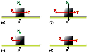 (β) Ένα σώμα κινείται προς τα αριστερά με σταθερή ταχύτητα. Ποια από τις παρακάτω εικόνες αναπαριστά σωστά τις δυνάμεις που ασκούνται στο σώμα; Να δικαιολογήσετε [Μον.