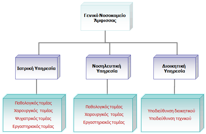 έκτακτων αναγκών που προέκυψαν, λόγω γενικότερης έλλειψης ιατρικού προσωπικού.