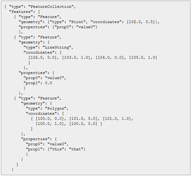 ηα αξρεία GeoJSON, κπνξνχκε λα ζπλαληήζνπκε θαη ζπιινγέο ζηνηρείσλ. ε θάζε πεξίπησζε ηα ζηνηρεία ηα νπνία πεξηέρνπλ, αλήθνπλ ζε θάπνηα απφ ηηο γεσκεηξίεο νη νπνίεο πεξηγξάθεθαλ παξαπάλσ.