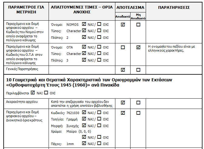 Καθορισμός