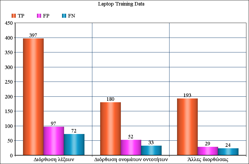 Εικόνα 24 - Συνολικά