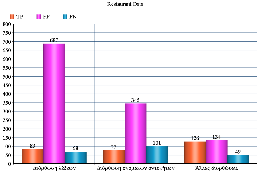 Εικόνα 26 - Συνολικά