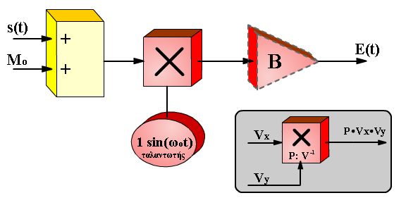 Από όπου: Α/Β = (1+m)/(1-m) και τελικά: m = (A-B)/(A+B) 6.