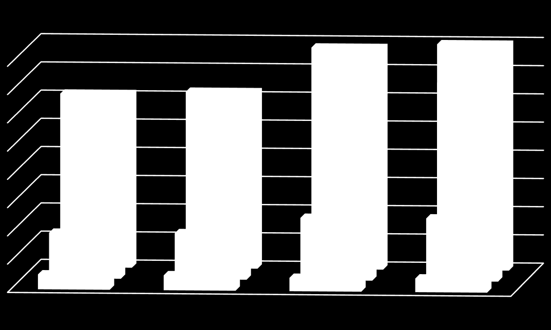 157 MWh 160 MWh 160.00 140.00 123 MWh 125 MWh 120.00 100.00 80.00 60.00 40.00 32.19 k 32.53 k 44.09 k 44.32 k 20.00 10.46 10.54 9.40 9.61 0.