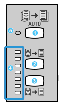 Μονάδα διασύνδεσης (IM) Πίνακας ελέγχου Ο πίνακας ελέγχου αποτελείται από τα παρακάτω: 1. Πλήκτρο αυτόματης διόρθωσης ζαρώματος: Αυτό το πλήκτρο επιλέγει τη λειτουργία αυτόματου ισιώματος χαρτιού. 2.