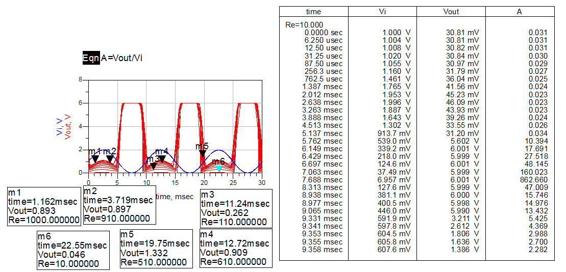 Άσκηση 2.