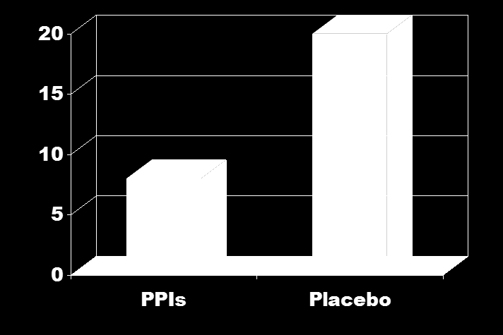 Effects of 24 weeks of lansoprazole therapy on asthma symptoms, exacerbations, quality of life, and pulmonary function in adult asthmatic patients with acid