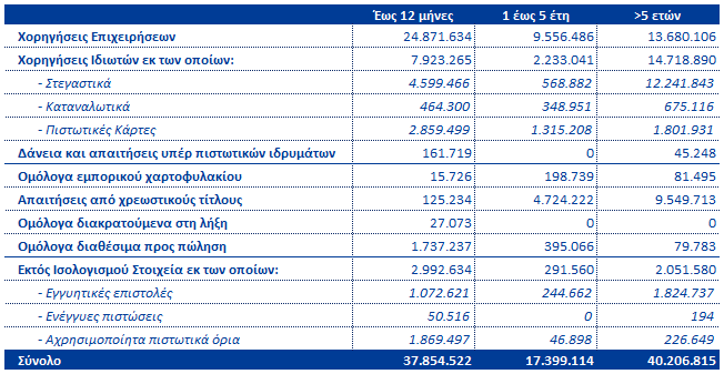 Πίνακας 13: Πιστωτικός Κίνδυνος Αντισυμβαλλομένου και Κίνδυνος έναντι Κεντρικών Αντισυμβαλλομένων ( χιλ.