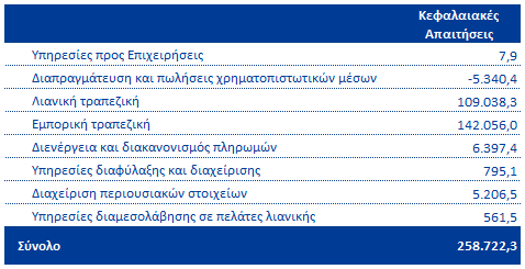 Εκπαίδευση Ανθρώπινου Δυναμικού Ο Όμιλος παρέχει στο ανθρώπινο δυναμικό του ολοκληρωμένη εκπαίδευση και ενημέρωση σε θέματα λειτουργικού κινδύνου, ενισχύοντας την εξοικείωση και ευαισθητοποίηση του