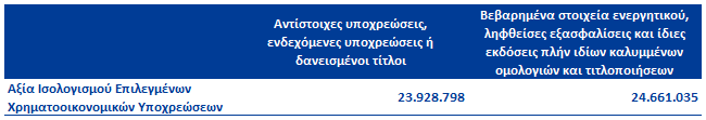 10 Μη Βεβαρημένα Στοιχεία Ενεργητικού Ο Όμιλος χρηματοδοτείται μέσω πράξεων αναχρηματοδότησης στοιχείων Ενεργητικού, κυρίως από την Ευρωπαϊκή Κεντρική Τράπεζα - Τράπεζα της Ελλάδος και τις Κεντρικές