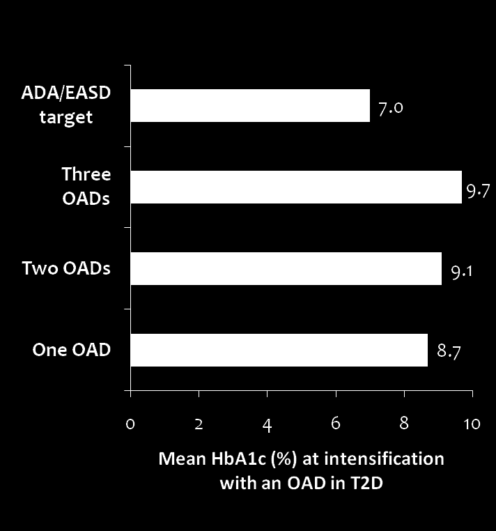 Η «Κλινική Αδράνεια» (clinical inertia) οδηγεί σε