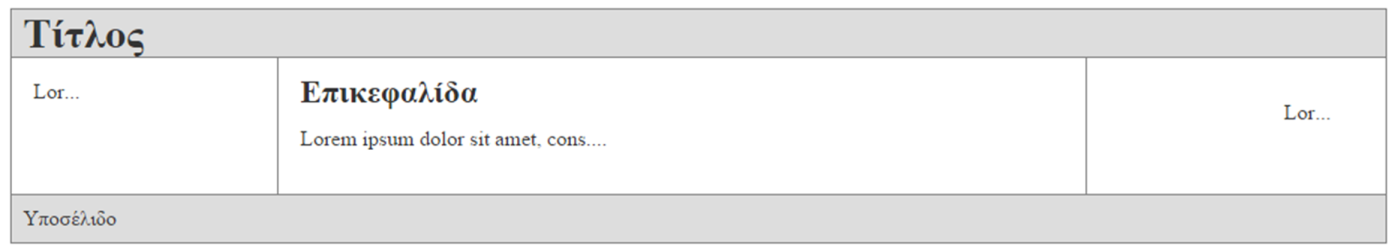 Εικόνα 12.5 Μια σελίδα με τρία πλαίσια κατασκευασμένη με CSS. Ακολουθεί ο κώδικας διαμόρφωσης αυτής της σελίδας. <!