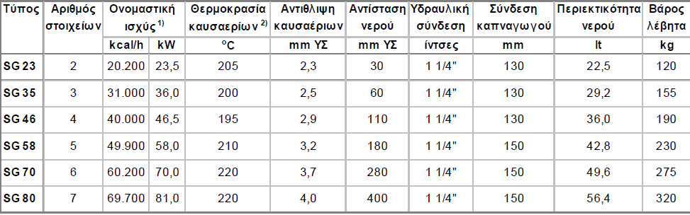 σωμάτων.