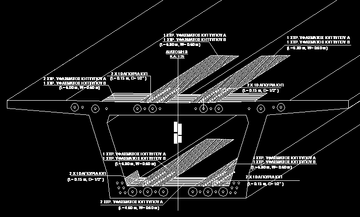 2016 Αποτίμηση