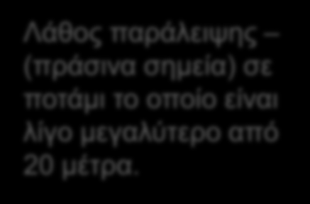 παράλειψης (πράσινα σημεία) σε