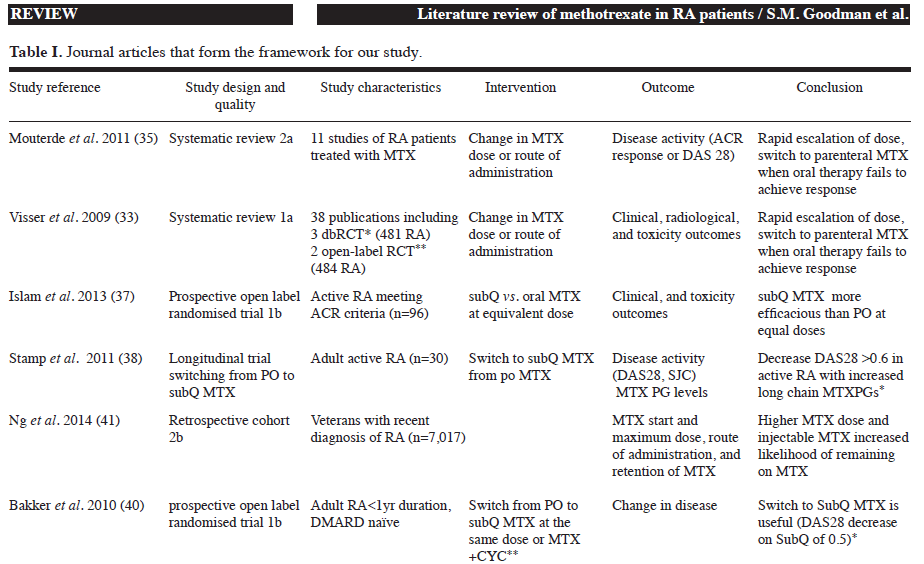 Clin Exp Rheumatol