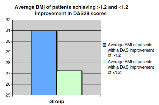 Screening BMI+GORD!