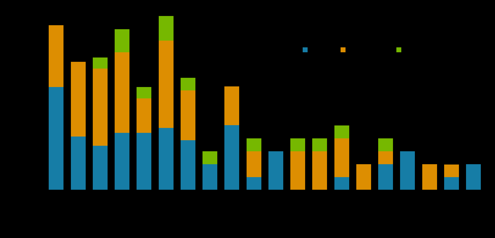 Phase 3 - Gastrointestinal Adverse Events (Safety Population, N=29) Efficacy Phase Safety Phase Data on File, Aegerion