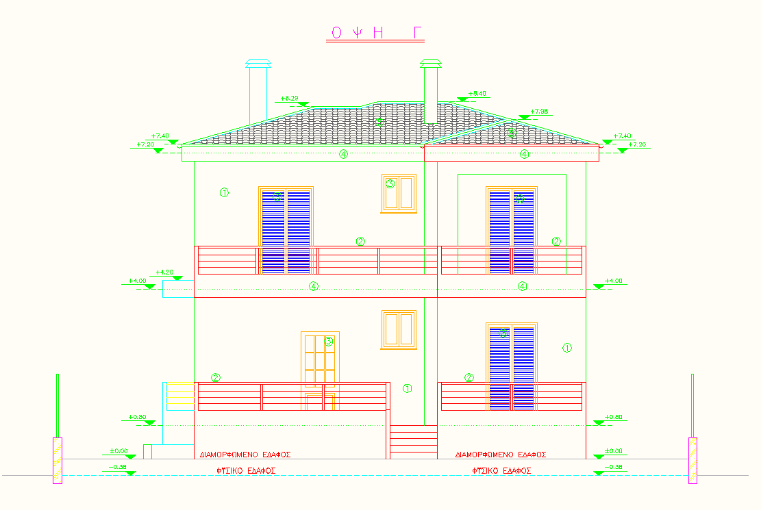 Σχήμα 4.