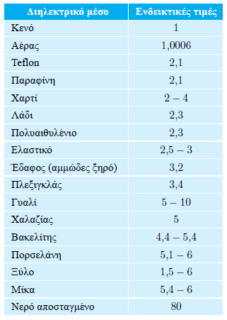 Πίνακας 5.