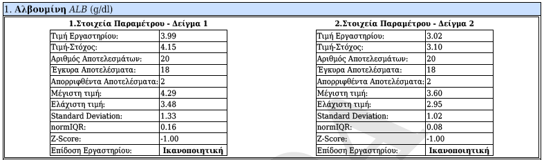 Γενικά Στατιστικά Στοιχεία