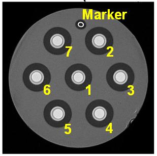 Technology Basics Special fiber types: multi-core Multi-core fiber: Multiple cores each carrying a single core s worth of capacity over the same link.