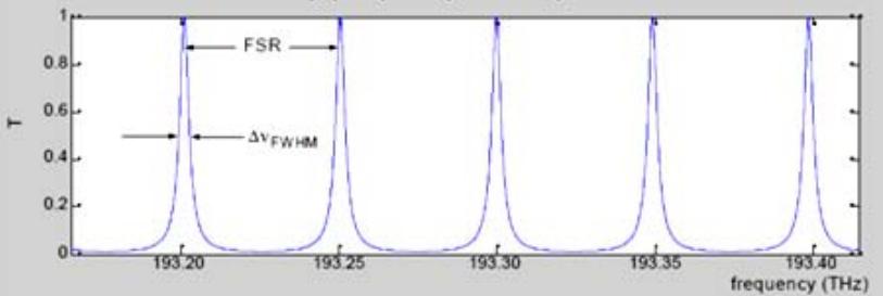 Technology Basics: Passive Components Optical Filters Why do we need optical filters?