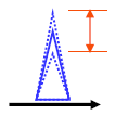 Technology Basics: Performance Metrics Transmission impairments and consequences Causes of optical signal distortion during transmission Linear and nonlinear propagation effects in optical fibers