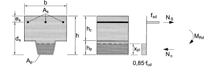 Ουδέτερος Άξονας: x pl = N s /(b p *0,85*f cd ) = 41,387 mm Θλιπτική Δύναμη: N c = b p *x pl *0,85*f cd = 30,899 kn/m Πλαστική Ροπή: Μ pl,rd - = N s *(h-e s -x pl /2) = 8,853 knm/m Αναλυτικοί