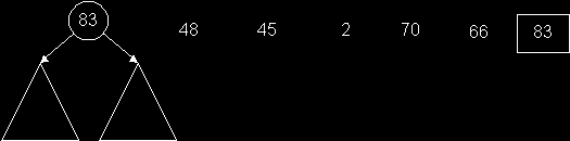 Παράδειγμα αναδρομικής διάσχισης -4- Πρώτα θα διασχίσουμε το αριστερό υποδέντρο του παραπάνω σχήματος, οπότε εμφανίζουμε τον αριθμό 66, που βρίσκεται στη ρίζα του.